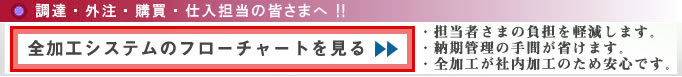 調達・外注・購買・仕入担当の皆様へ!!担当者さまの負担を軽減します。納期管理の手間が省けます。全加工が社内加工のため安心です。全加工システムのフローチャートを見る